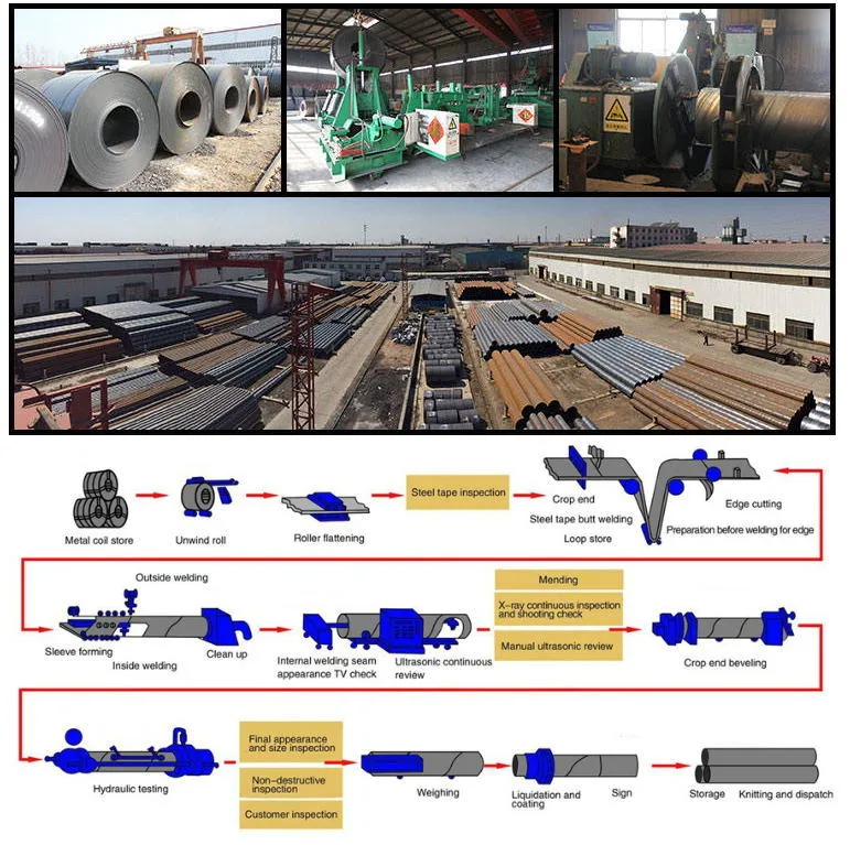 Helical Submereged Arc Welded Carbon Steel Pipe API5l / ASTM A252 / ASTM A53 / En10219 / As1163