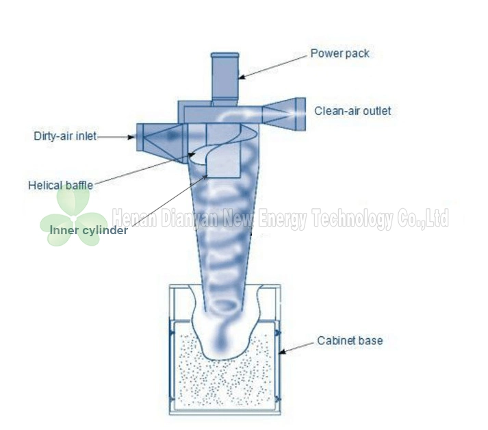 Cyclone Dust Collector, Cyclone Dust Separator, Cyclone Dust Extractor