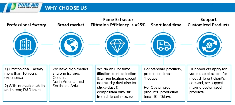 Pure-Air Dust Collector for Fiber Laser Marking Machine Dust Collection (PA-300TS)