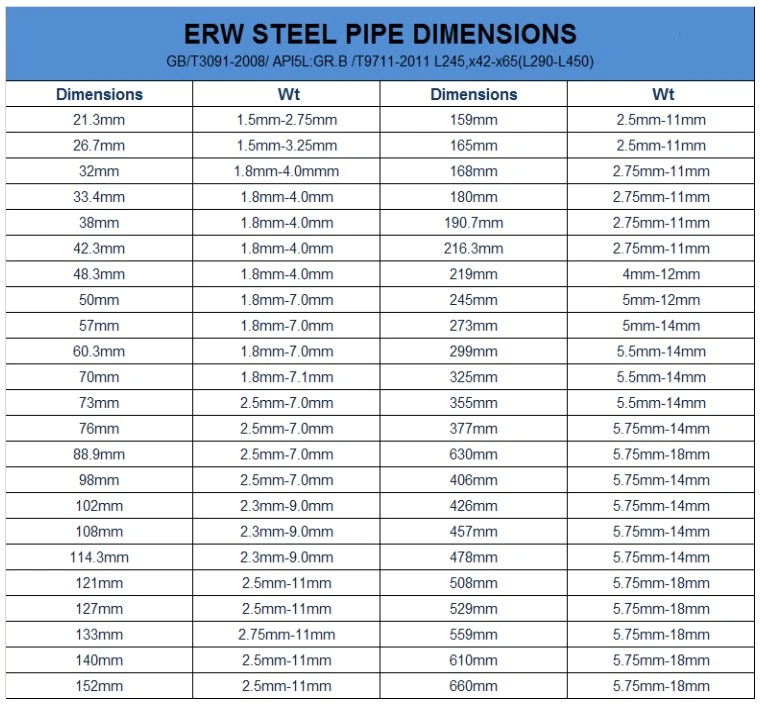 Carbon ASTM A36 ERW Black Iron 60mm Diameter Mild Steel Tube Pipe Price