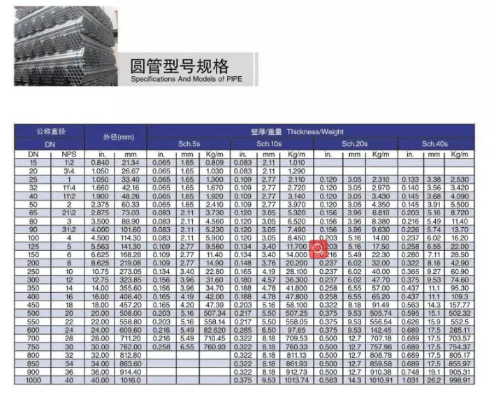 Hot DIP Galvanized Steel Pipe, Gi Pipe Price