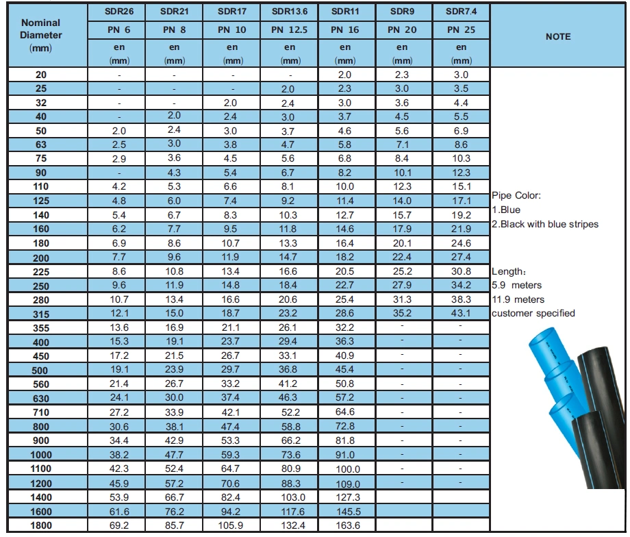 Class 10, Class 16 Dn1400, 1600mm HDPE Pipe Size Price