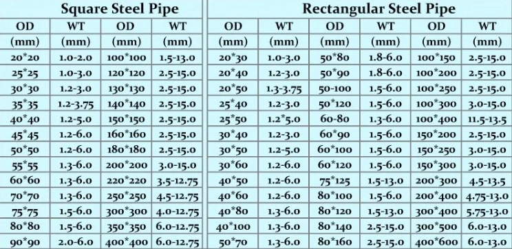 Galvanized Steel Tube Wholesale Price Pre-Galvanized Steel Pipe