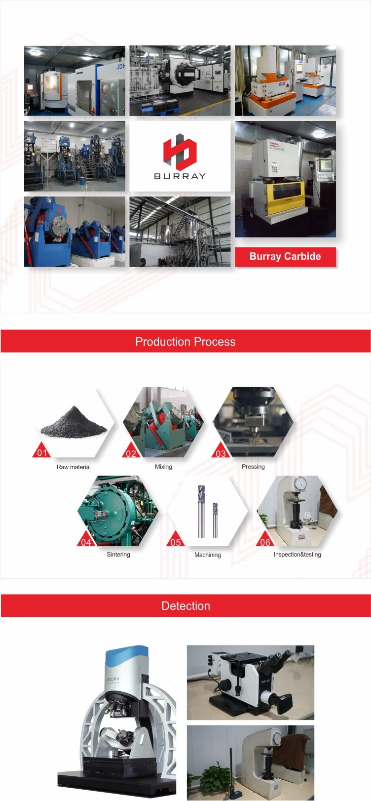 Carbide Milling Drill Bits/Tungsten Carbide Milling Cutter/Carbide Drill