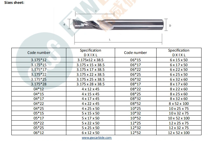 Gw Carbide-Solid Tungsten Carbide Single Flute Milling Bit