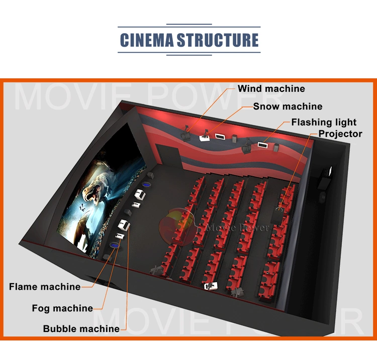 Movie Power Theme Park Cinema Theater Chair Special Effects Used 4D 5D Theater