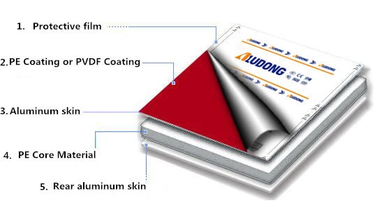 Unbreakable Material Exterior Aluminum Composite Panel for Architectural Cladding