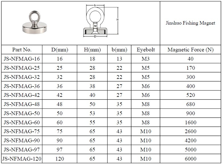 Dia 120mm 600kg Powerful Neodymium Fishing Magnet Strong Salvage Fishing Neodymium Magnet