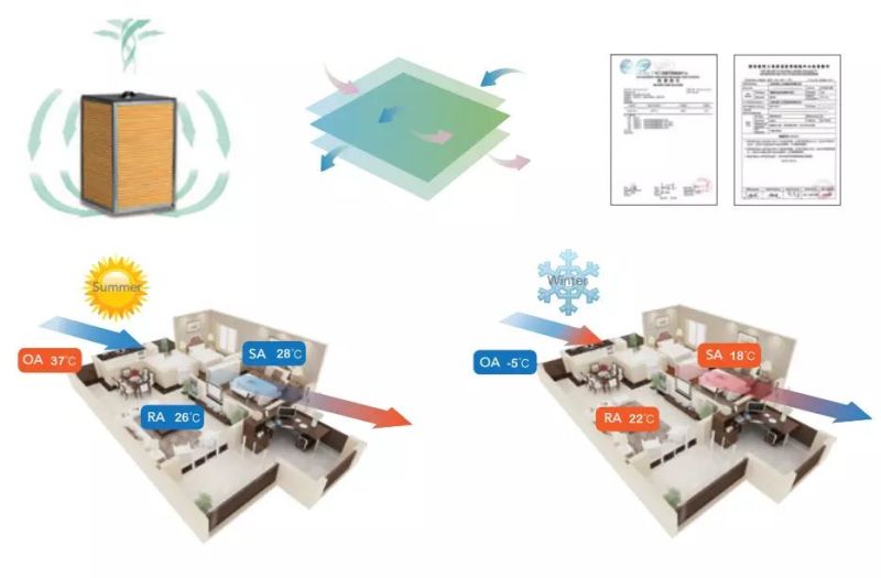 Heat Exchangers Erv Total Heat Energy Recovery Ventilation