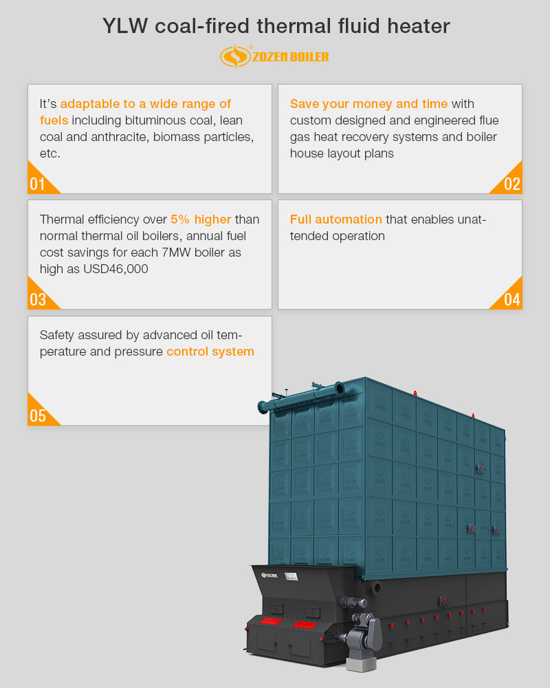 1.8MW Assembled Coal Thermal Oil Heater for Petroleum Refining