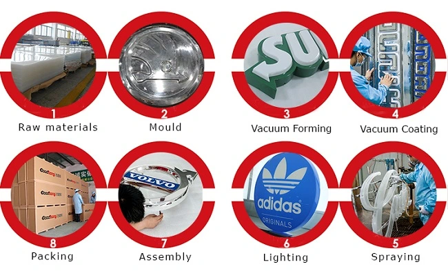 Advertising Outdoor Strong Sound Blister Round Light Box