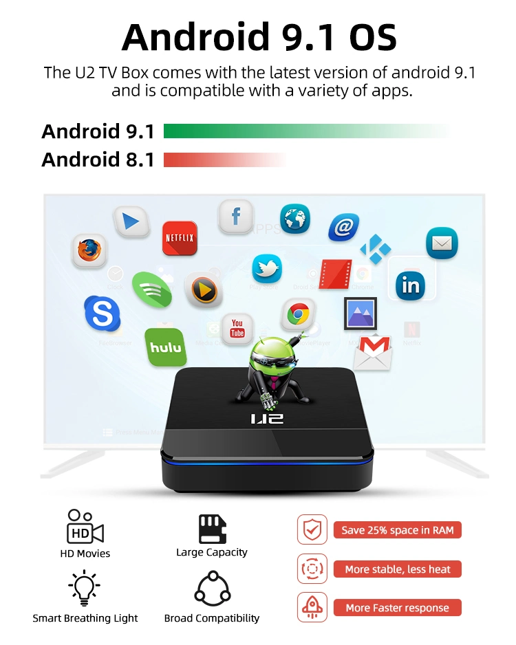 2020 China Manufacturer Custom Amlogic 905X3 4K Firmware Android TV Box Dual WiFi Smart TV Box