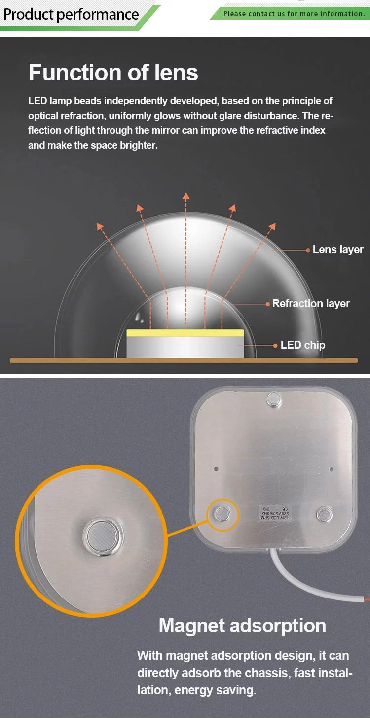 Sound-Light Controlled Indoor Housing Square LED Module Light Box Surface Mount 18W Source Panel Magnet LED Ceiling Light