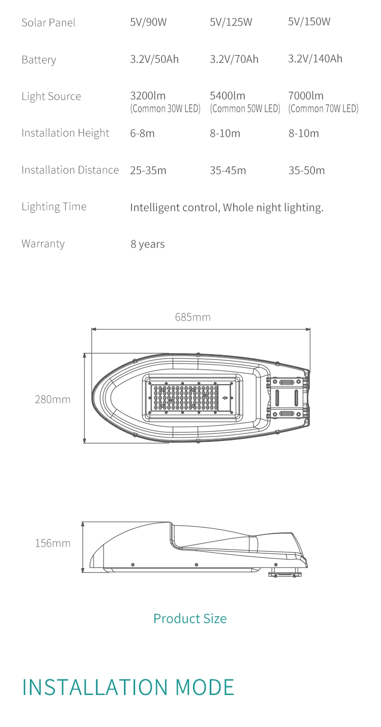 50W Solar Street Light Solar Energy Powered LED Light with Pure White and Large Capacity Battery