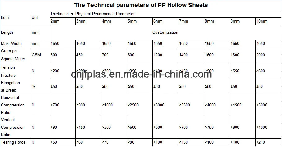 Corflute PP Hollow Printing Sheet, Coroplast PP Sheet for Display Stand