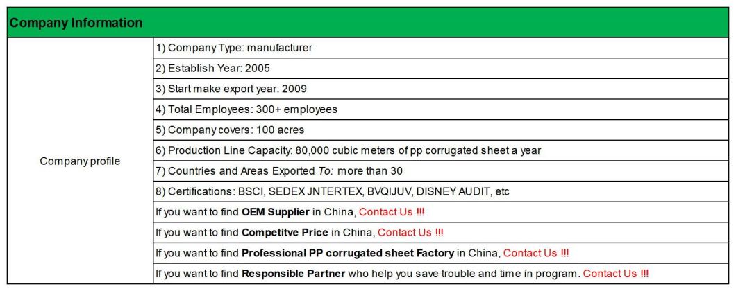 Twinwall/Coroplast/Corflute PP/Plastic Sheets Made in China