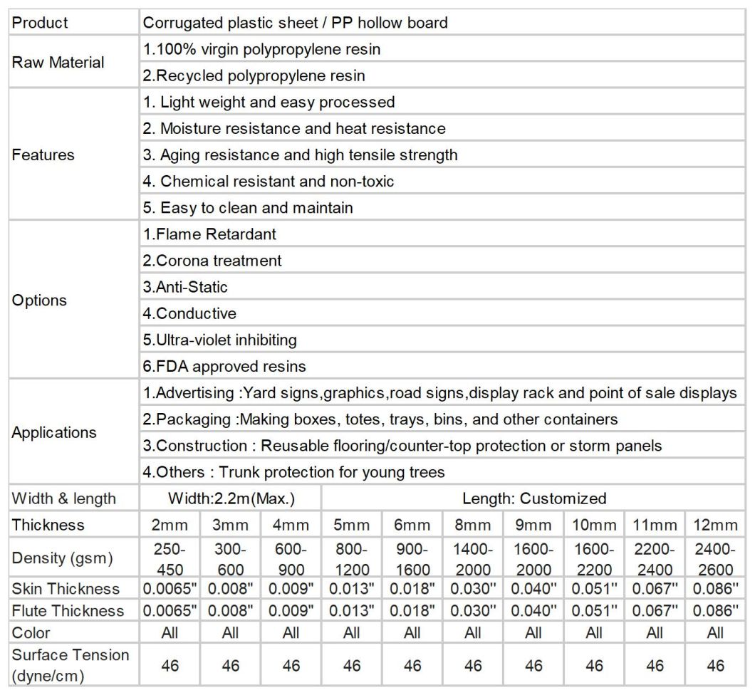 Twinwall/Coroplast/Corflute PP/Plastic Sheets Made in China