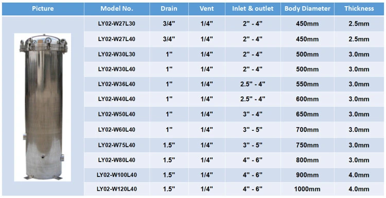 Stainless Steel Housing Single 1 Micron Ss Cartridge Filter 316 Liquid Water Filter Housing for Liquid Oil Pipeline Water Treatment Machine