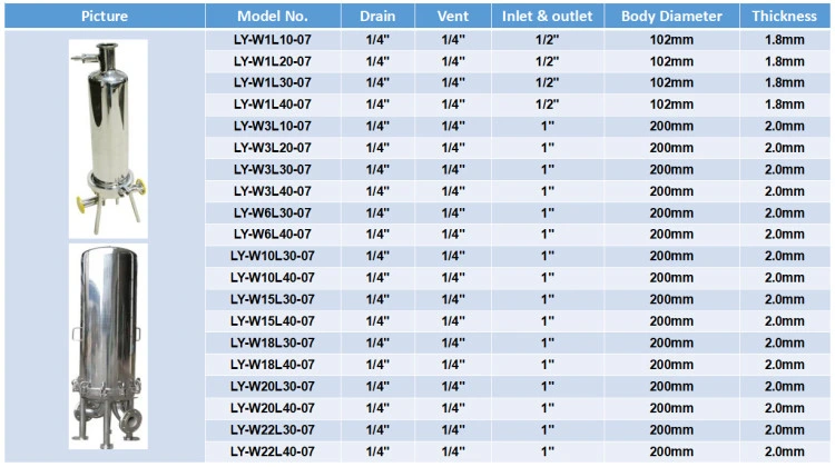 Stainless Steel Housing Single 1 Micron Ss Cartridge Filter 316 Liquid Water Filter Housing for Liquid Oil Pipeline Water Treatment Machine