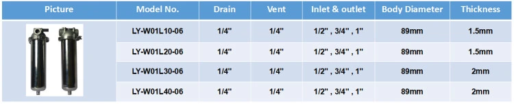 Stainless Steel Housing Single 1 Micron Ss Cartridge Filter 316 Liquid Water Filter Housing for Liquid Oil Pipeline Water Treatment Machine