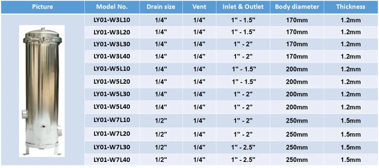 Stainless Steel Housing Single 1 Micron Ss Cartridge Filter 316 Liquid Water Filter Housing for Liquid Oil Pipeline Water Treatment Machine