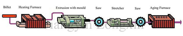 Aluminum Profile for Motor Shell