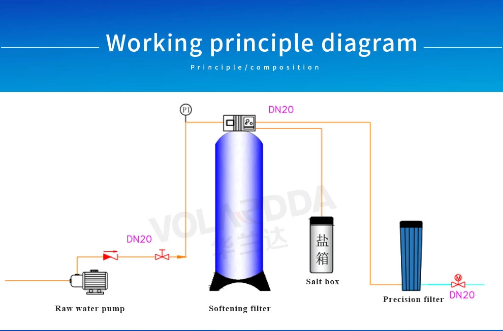 Water Soften Tank Reverse Osmosis