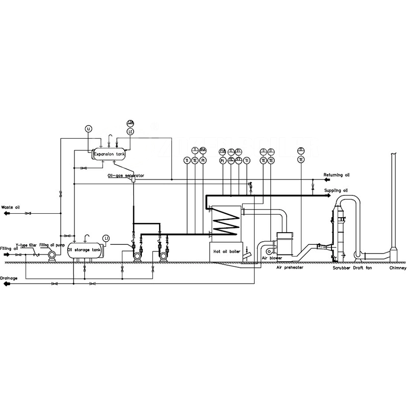 3500kw China Industrial Chain Grate Coal-Fired Hot Oil Furnace