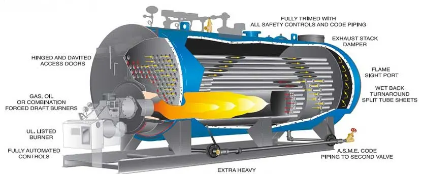 Thermal Oil Steam Boiler for Plywood Industry