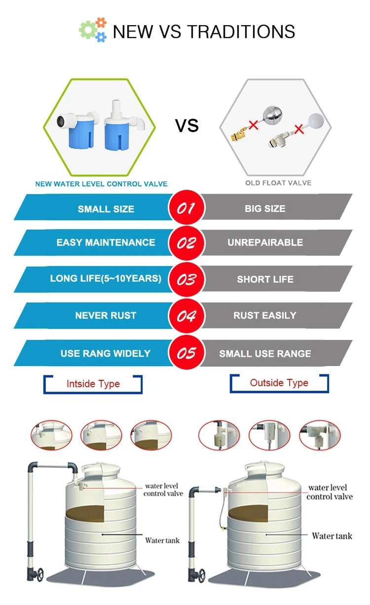 High Quality Pneumatic Air Filter Accessories Automatic Drain Valve Auto Drainer Float Drain for Filter