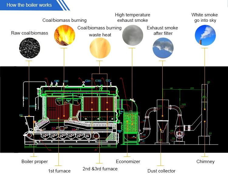 Asphalt Plywood Plant Used Industrial Coal Biomass Wood Pellet Fired Thermal Oil Heater Boiler for Sale