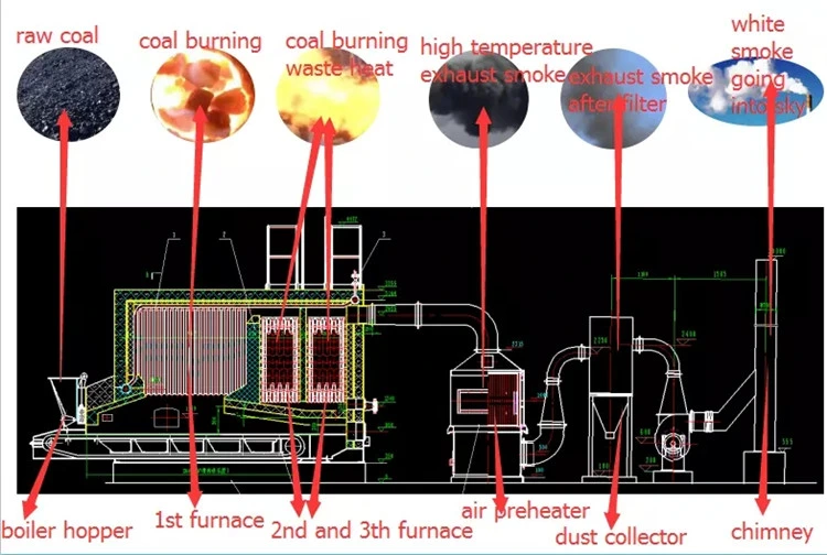 Chain Grate Ylw Coal Fired 4 Ton Thermo Oil Heated Boilers