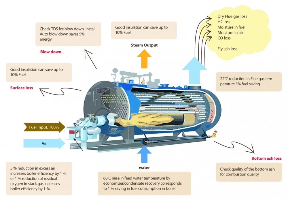 Thermal Oil Steam Boiler for Plywood Industry