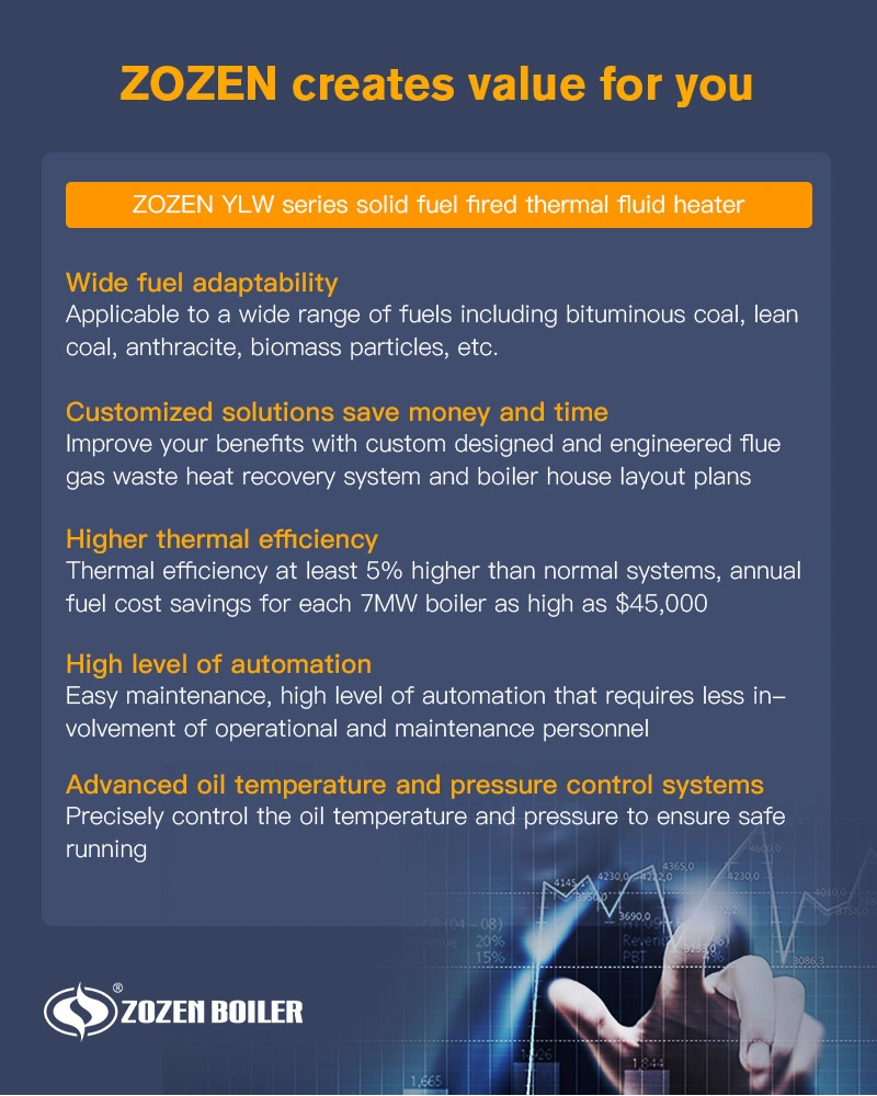 Ylw-3500mA Chain Coal-Fired Thermal Oil Boiler with Ce