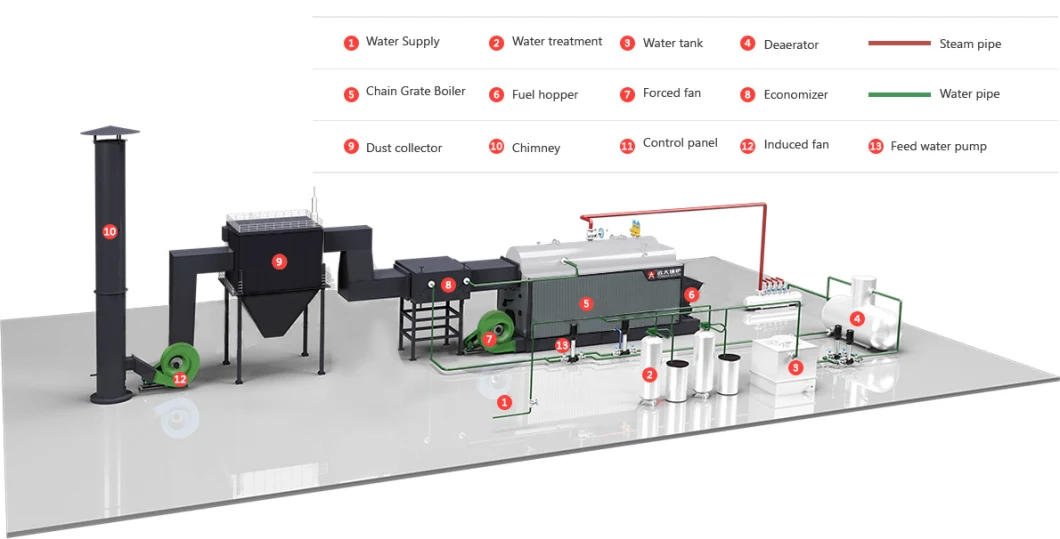 2ton/Hr 4ton/Hr 6ton/Hr Coal Fired Steam Boiler for Petrochemical Industry