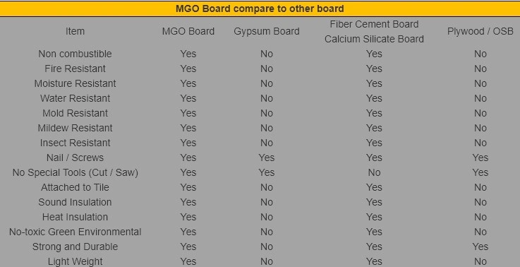 Fire Rated Door Core Fireproof Board