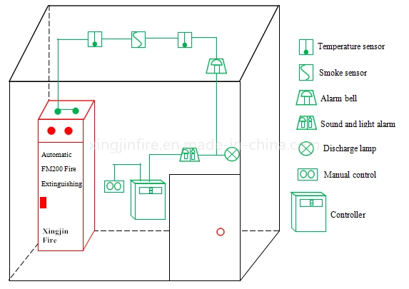 Hfc-227ea Gas Fire Fighting Equipment Made in China FM200 Automatic Fire Suppression System