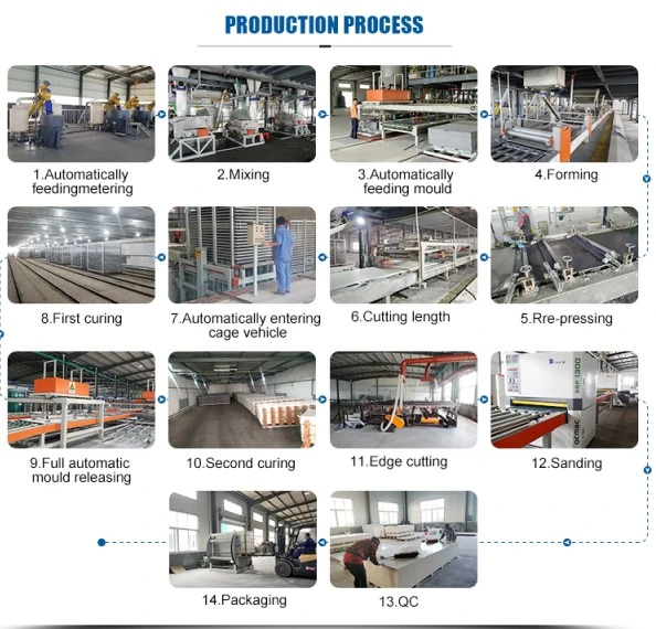 Fire Rated Door Core Fireproof Board