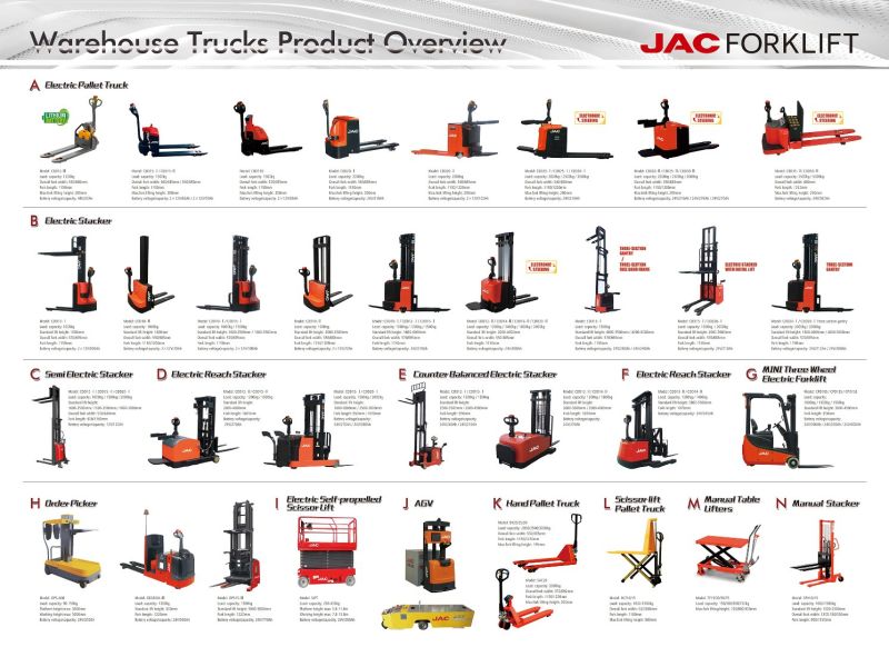 JAC Diesel Forklift Cpcd25h / Internal Combustion Forklift / Diesel Forklift