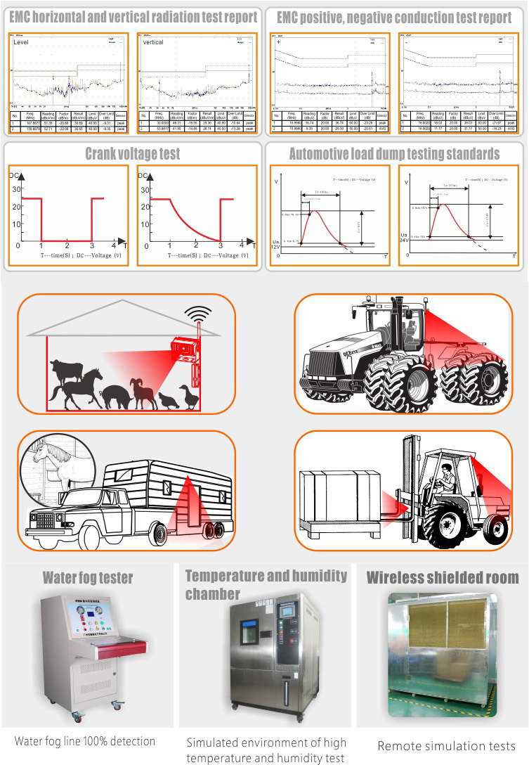 Farm Equipment Wireless Camera System Suitable for All Vehicles