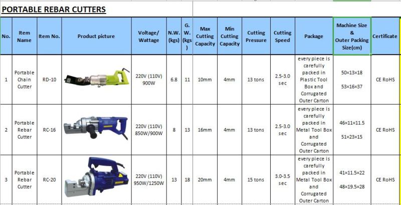 Supplied Portable Electric Hydraulic Rebar Steel Bar Cutter 25mm