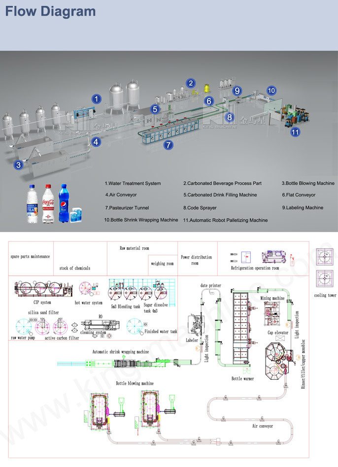 Pepsi Cola Gas Drink Washing Filling and Capping Machine