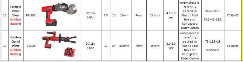 Supplied Portable Electric Hydraulic Rebar Steel Bar Cutter 25mm