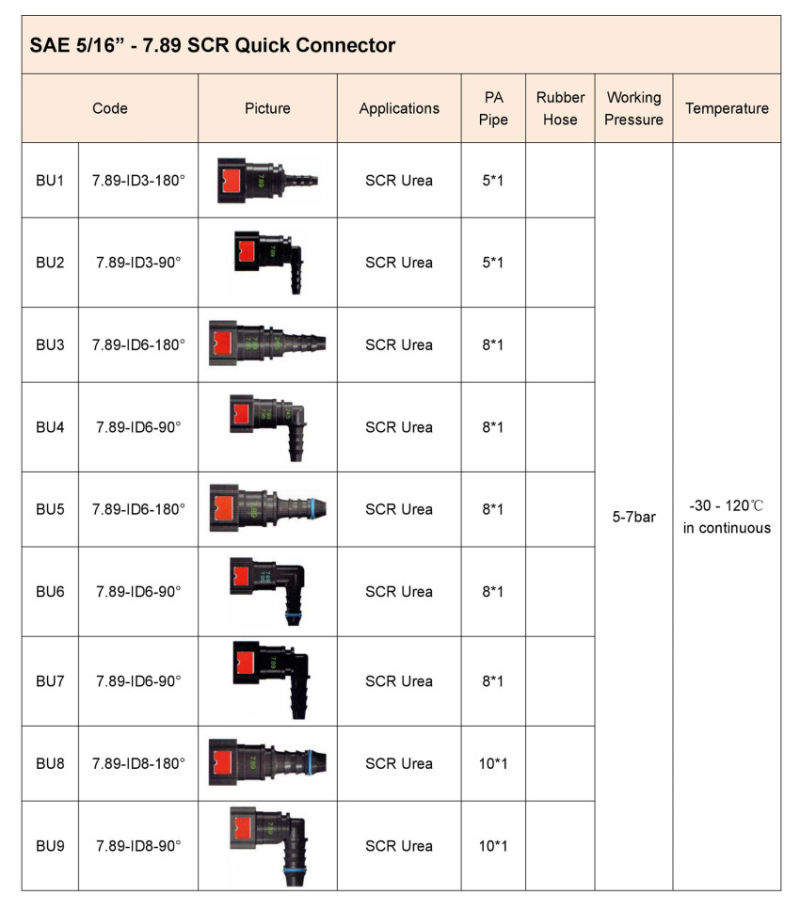 7.89mm SCR Urea Quick Coupler for Volvo Truck