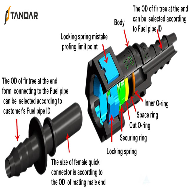 SAE9.49 SCR Urea Quick Connector for Scania Truck