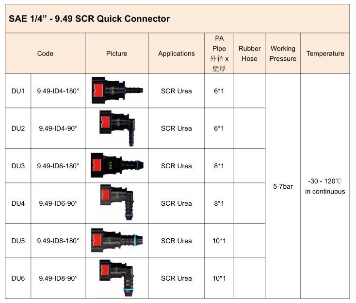 SAE9.49 SCR Urea Quick Connector for Scania Truck