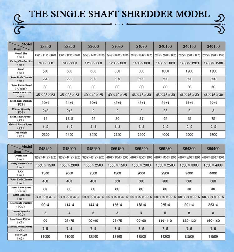 Cutting Tyre Paper Shredder Machine for Plastics