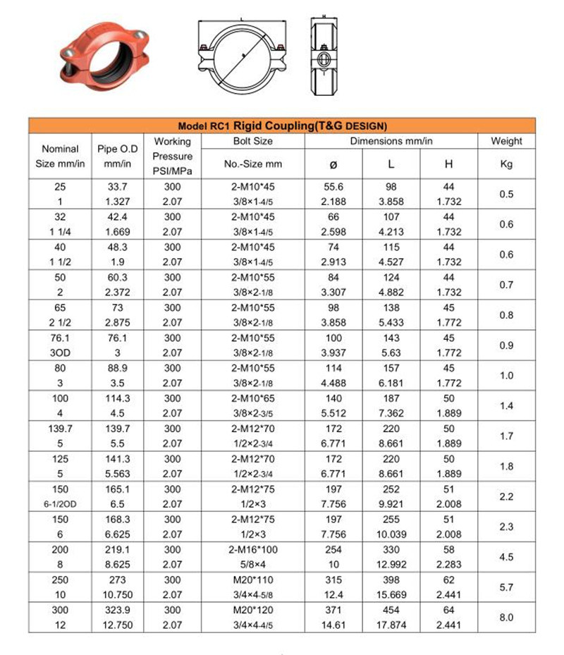 Ductile Iron Pipe Fittings Rigid Coupling for Fire Protection System