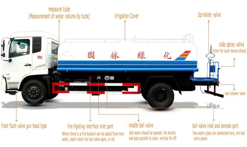 Japanese Brand New 600p 5m3 5ton 5000 Liters Water Truck for Sale