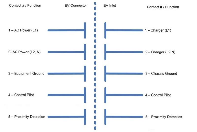 IEC 62196-2 EV Charging Cable Type2 Car EV Charging Plug in China